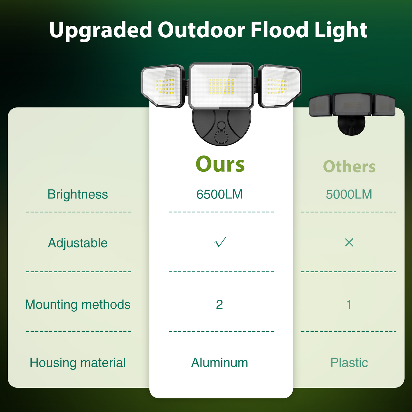 Meloght 65W LED Flood Lights